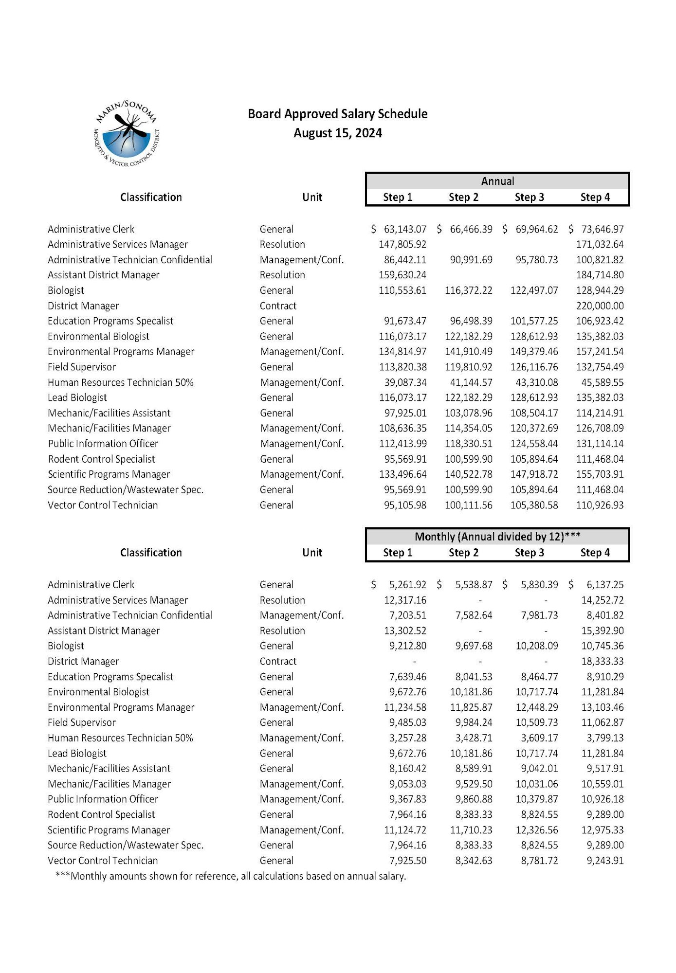 Current Salary Schedule Marin Sonoma Mosquito And Vector Control District current-salary-schedule-marin-sonoma-mosquito-and-vector-control-district